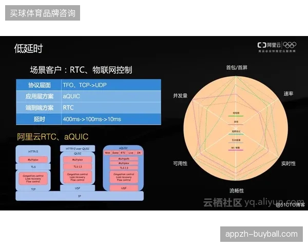 2026世界杯秒级短视频分发为何倒逼CDN架构升级？